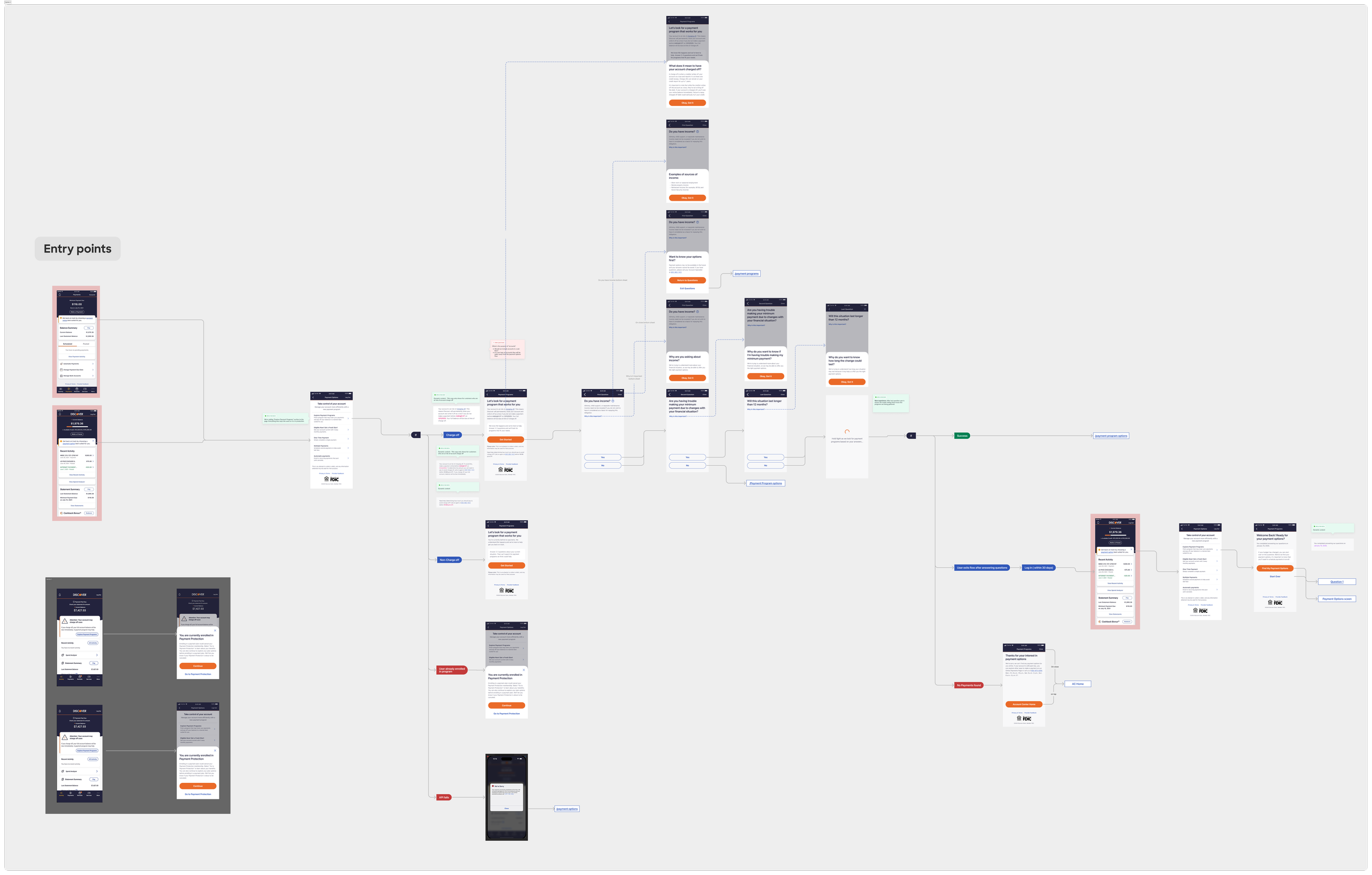 Suitability questions design
