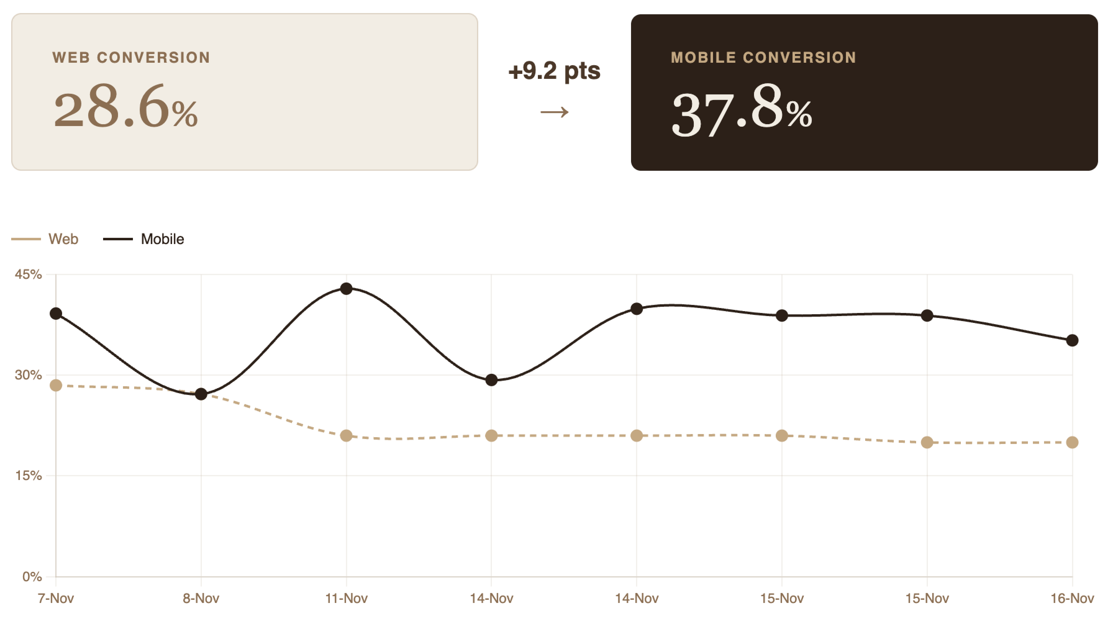 Outcome metrics