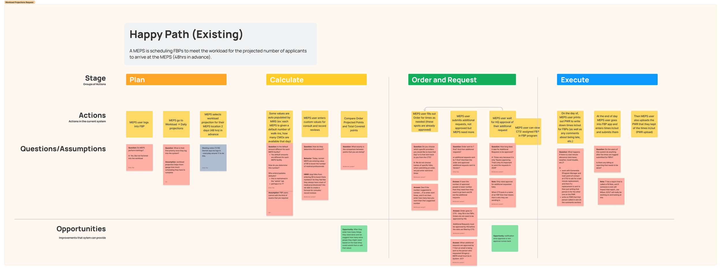 Journey map